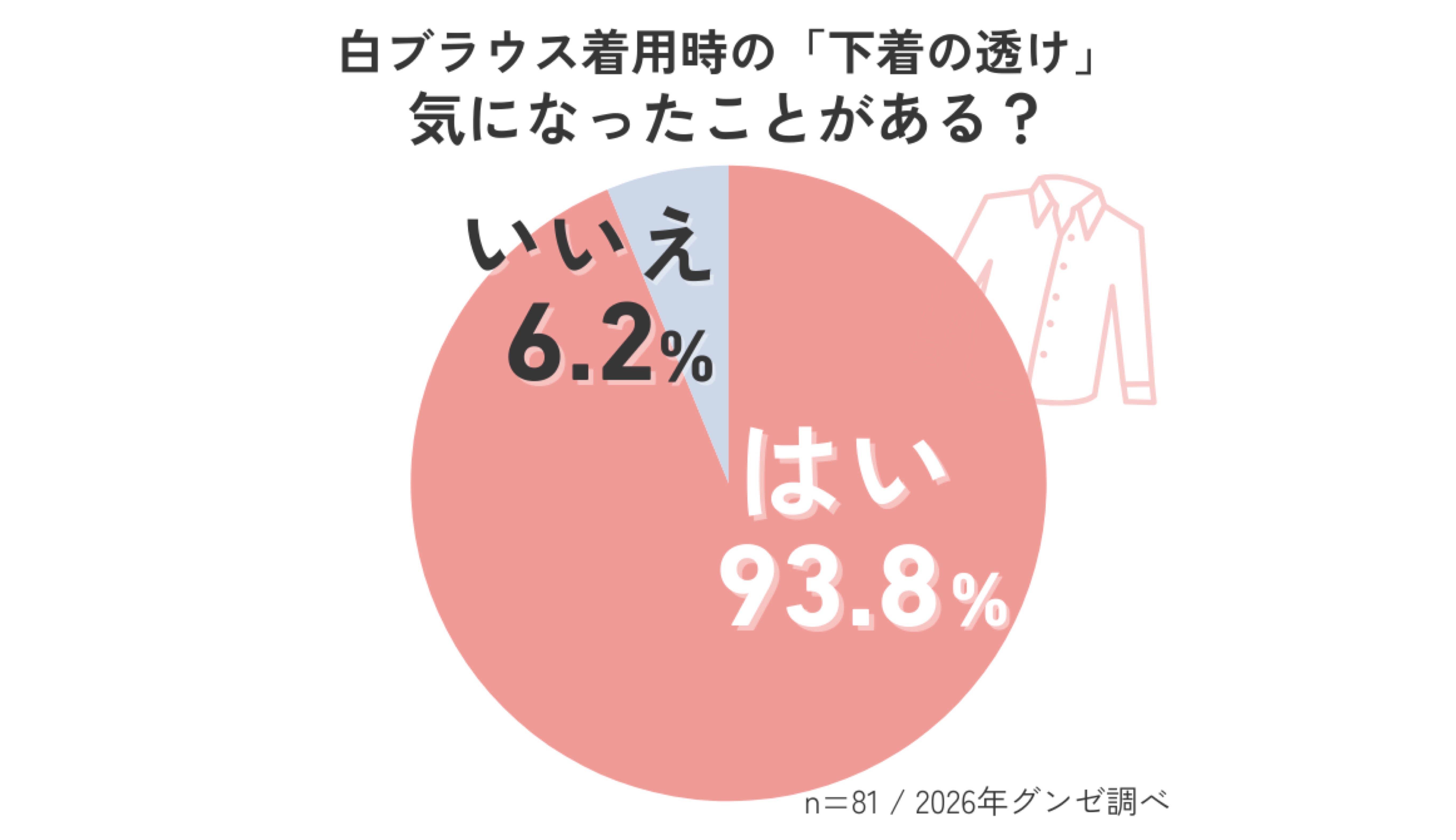 白ブラウスは「透け」が気になる！ インナー選びで悩むのは？