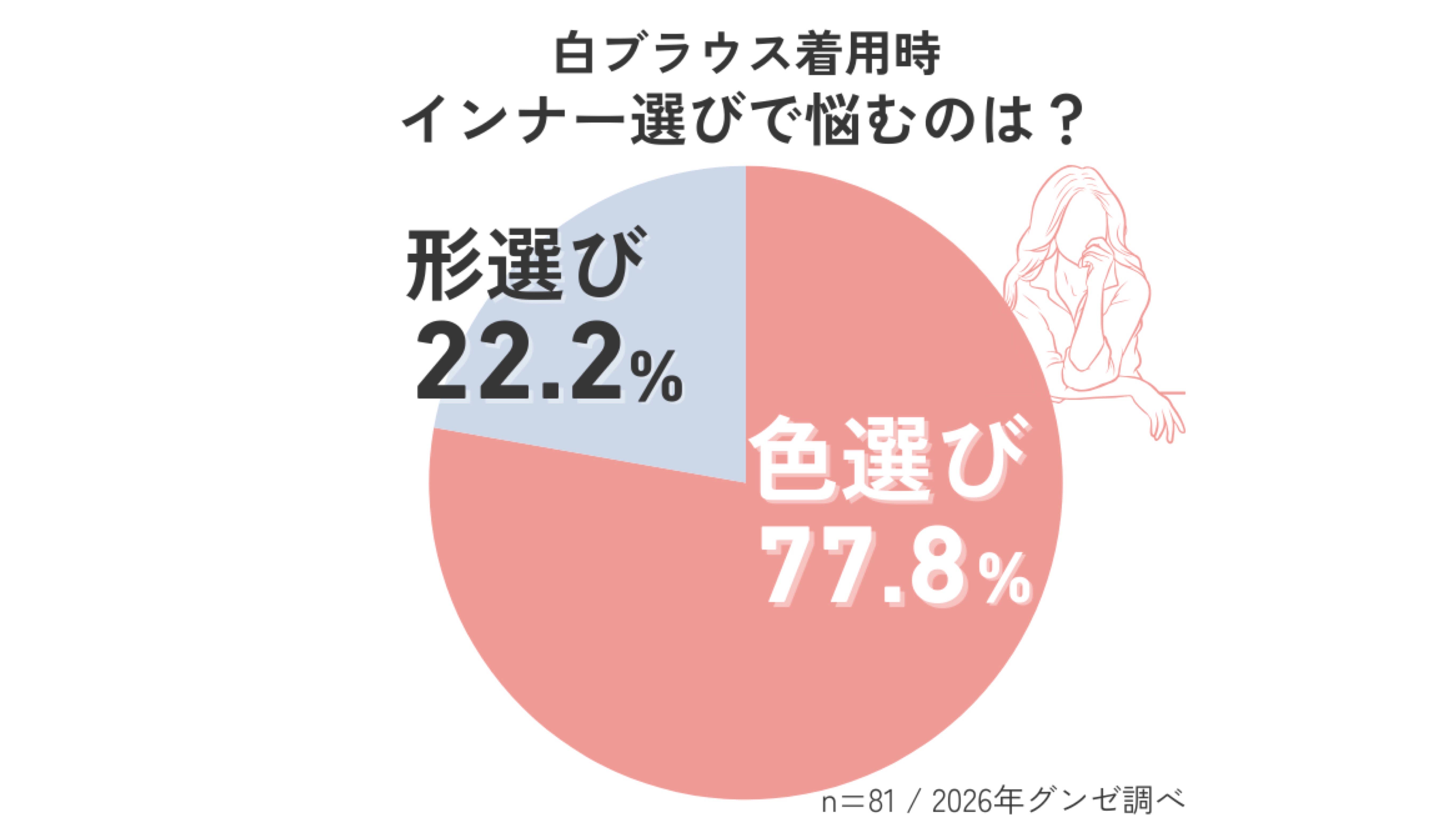 白ブラウスは「透け」が気になる！ インナー選びで悩むのは？