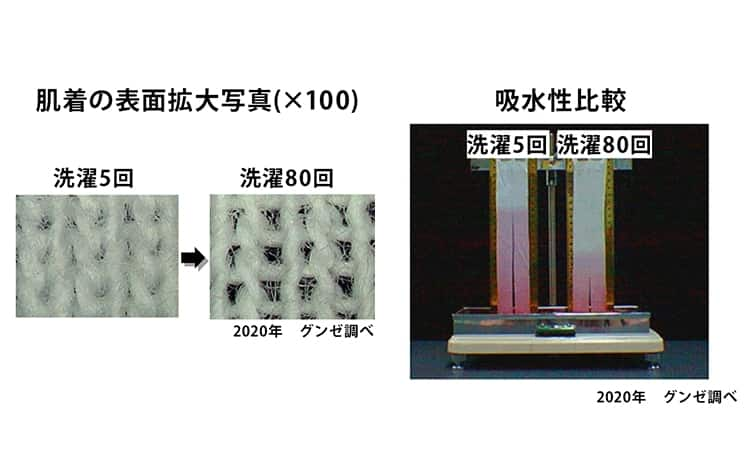 肌着の方面拡大写真 吸水性比較