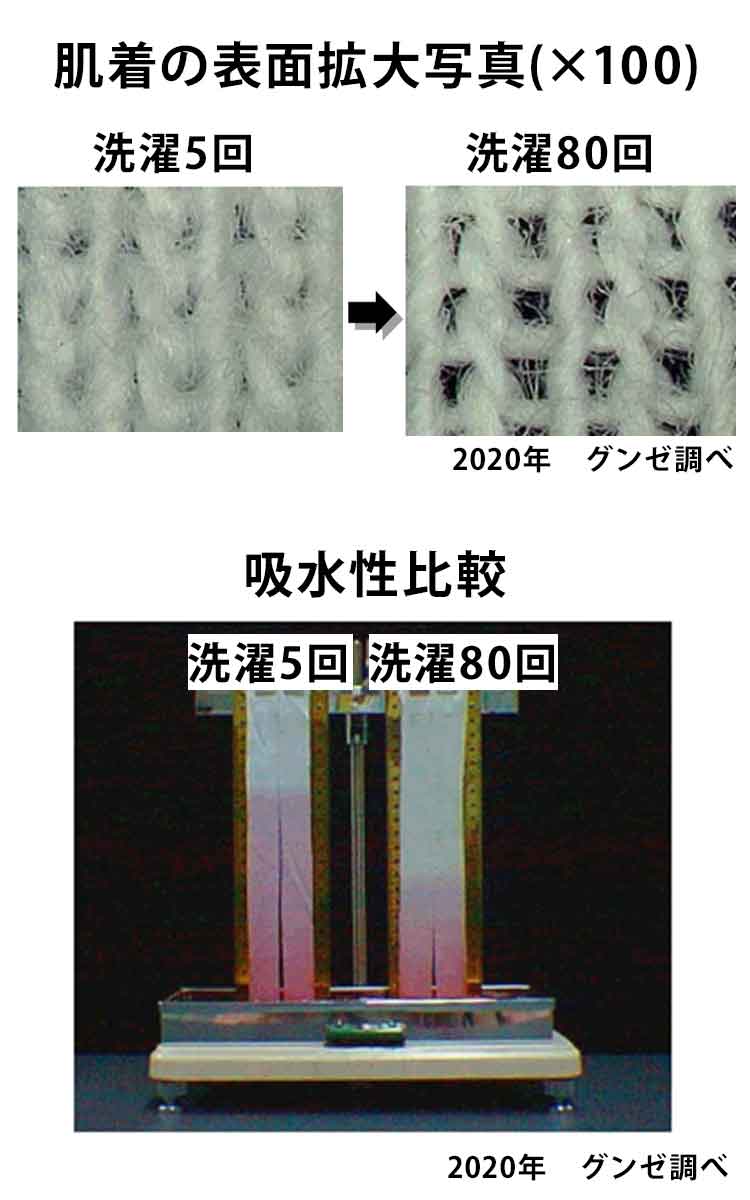 肌着の方面拡大写真 吸水性比較