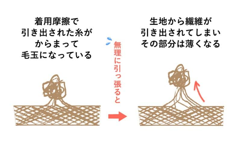 無理に引っ張ったときの図