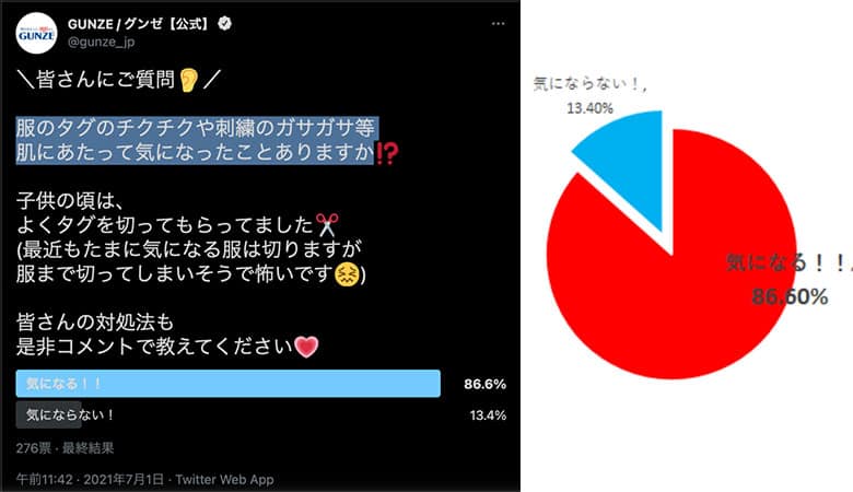 衣服の肌への刺激に悩む人は多い！