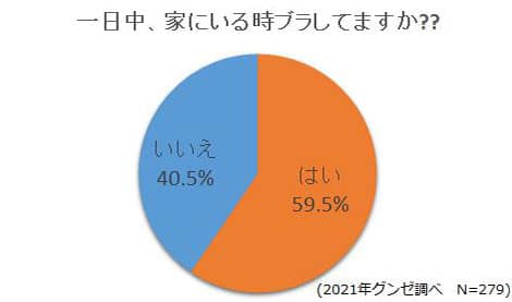 【アンケート】外出しない日、おうちでブラしてますか？