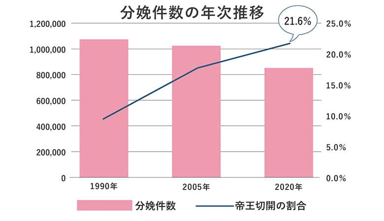 ■帝王切開とは?