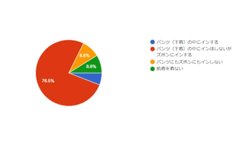 Q肌着を着用する方法を教えてください。