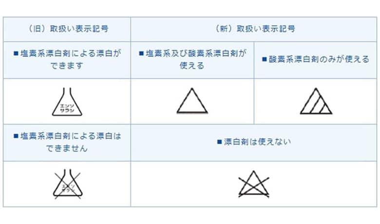 酸素系漂白剤でつけ置きをする