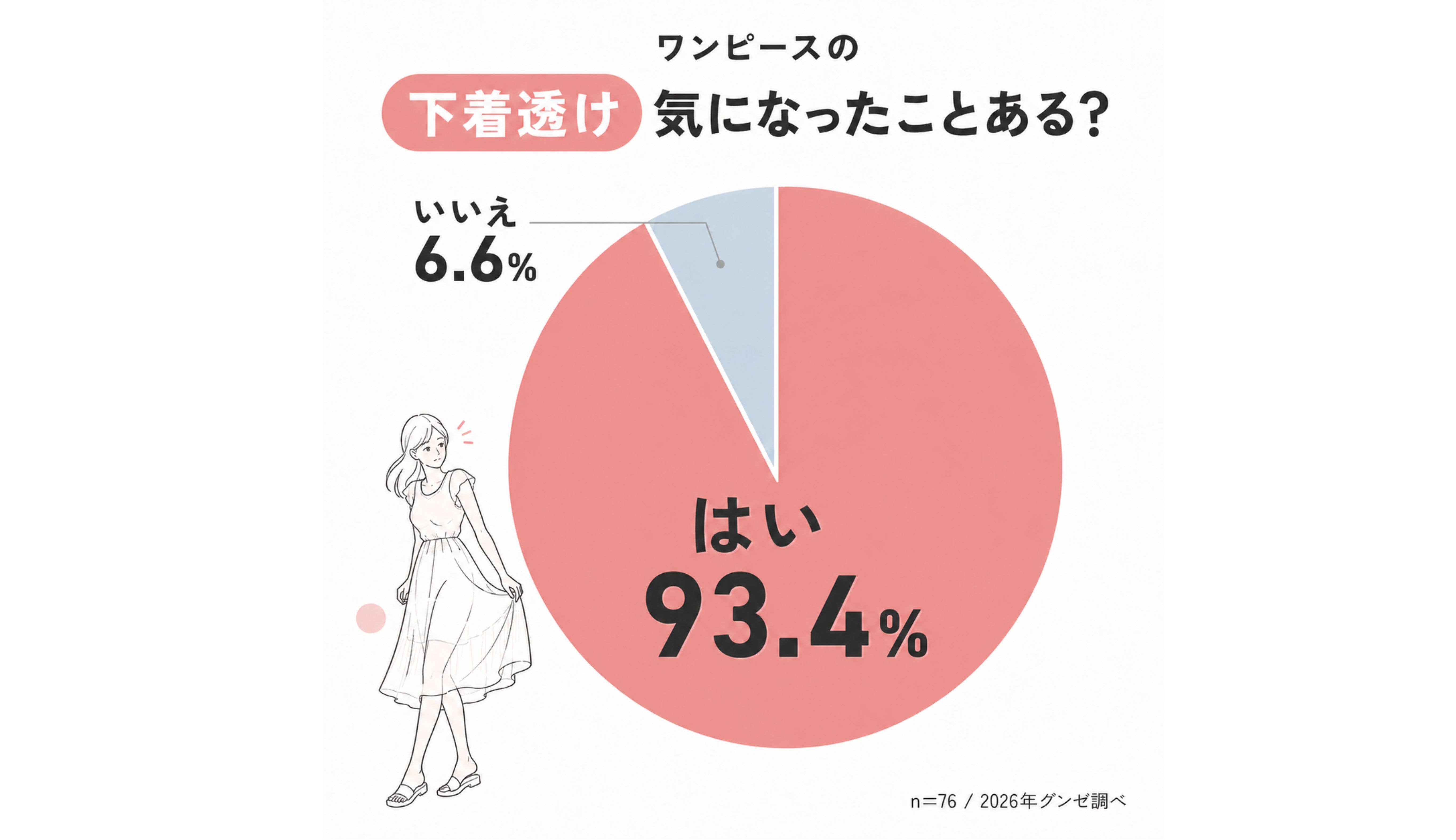 ワンピースの下着透けが気になったことはある？何か対策している？