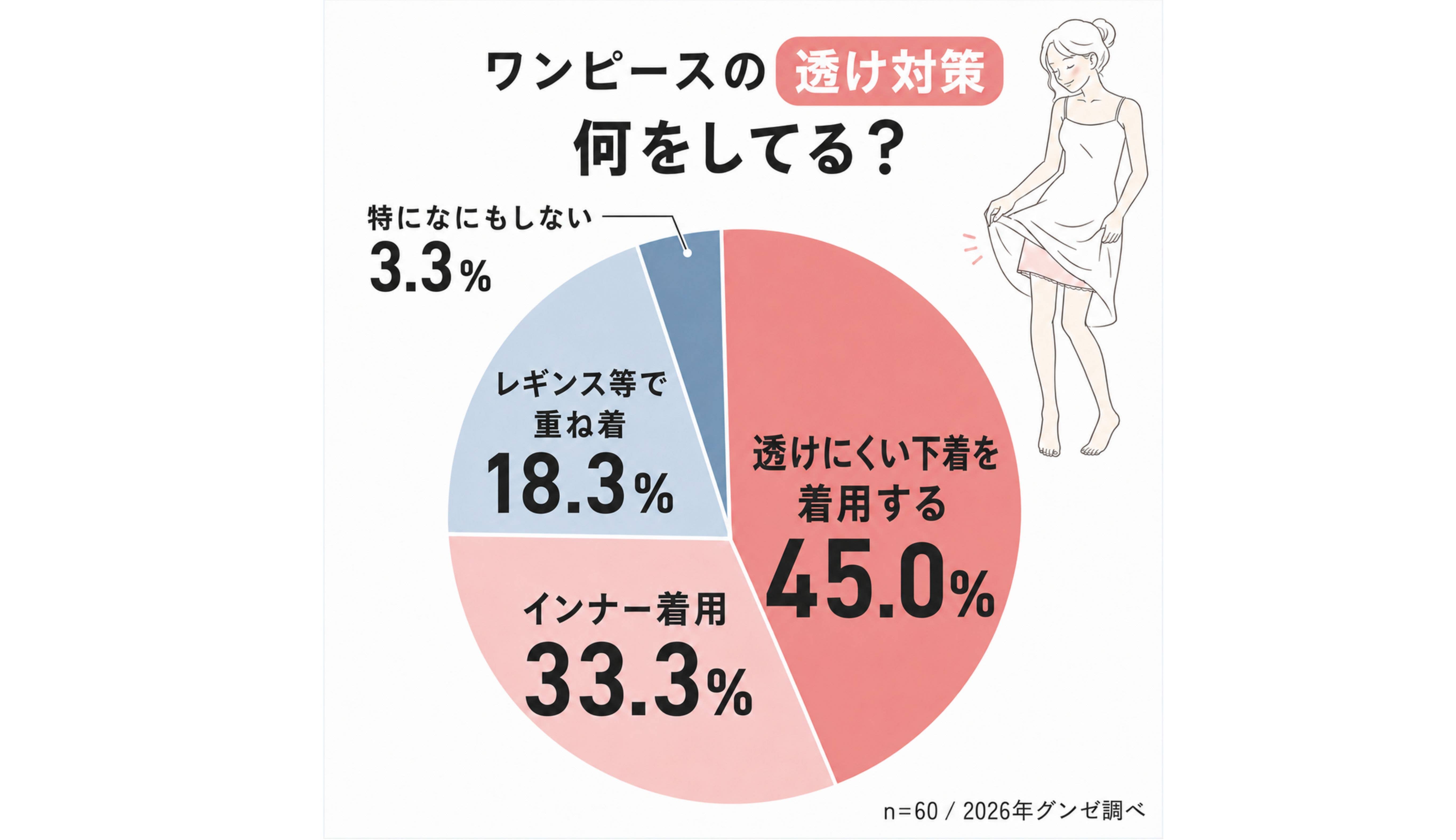 ワンピースの下着透けが気になったことはある？何か対策している？