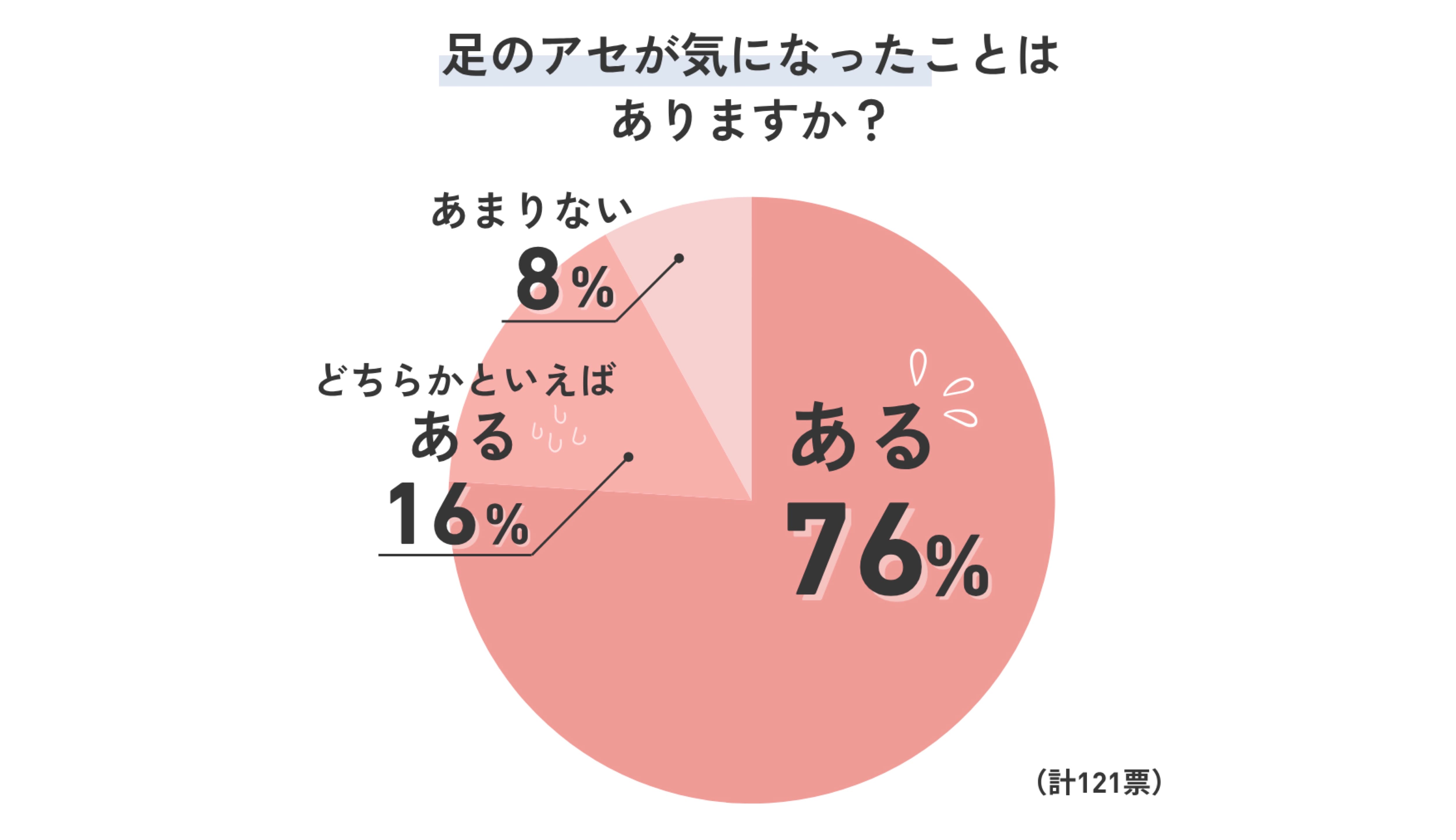 よくある足汗の悩み