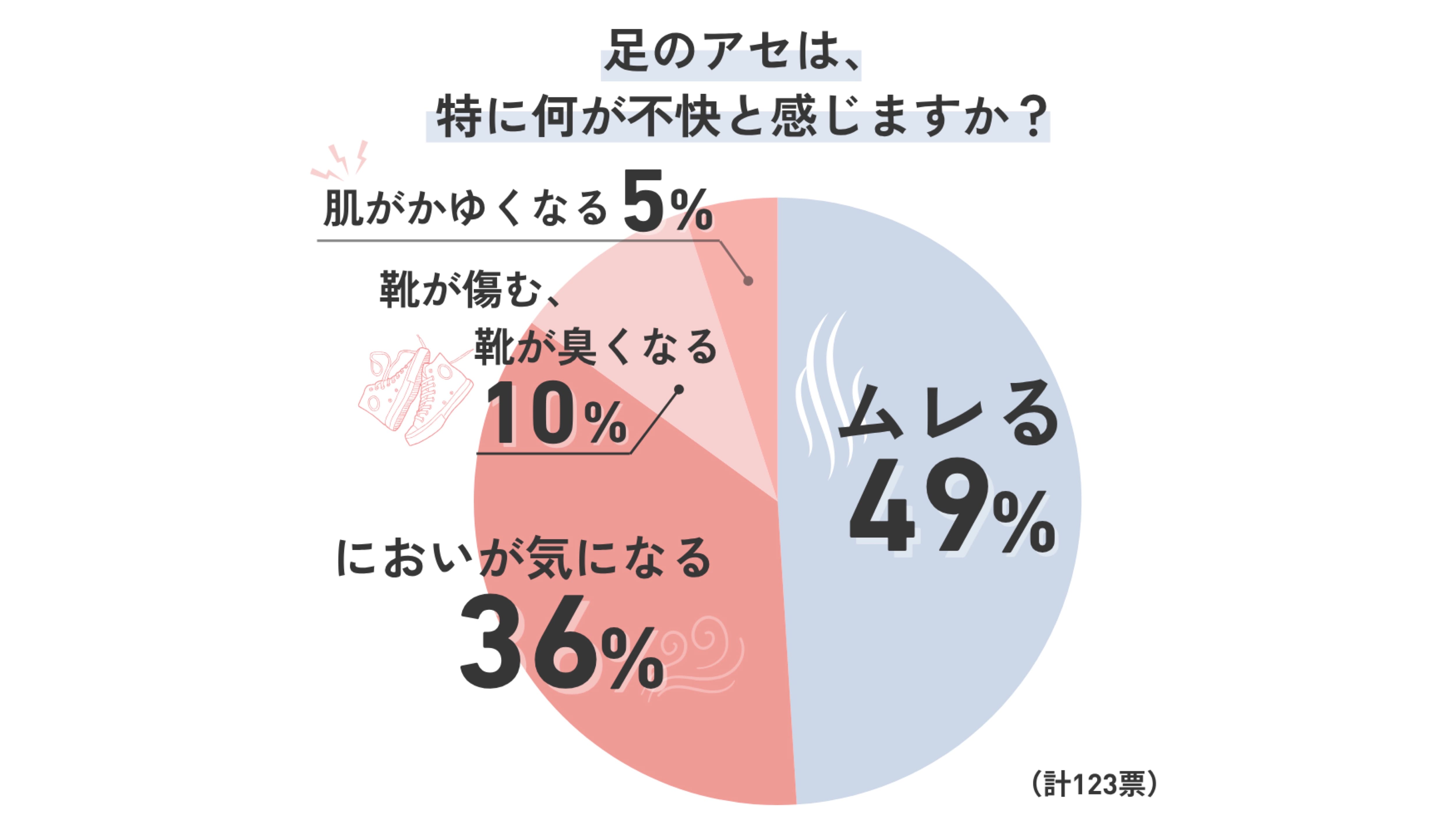 よくある足汗の悩み
