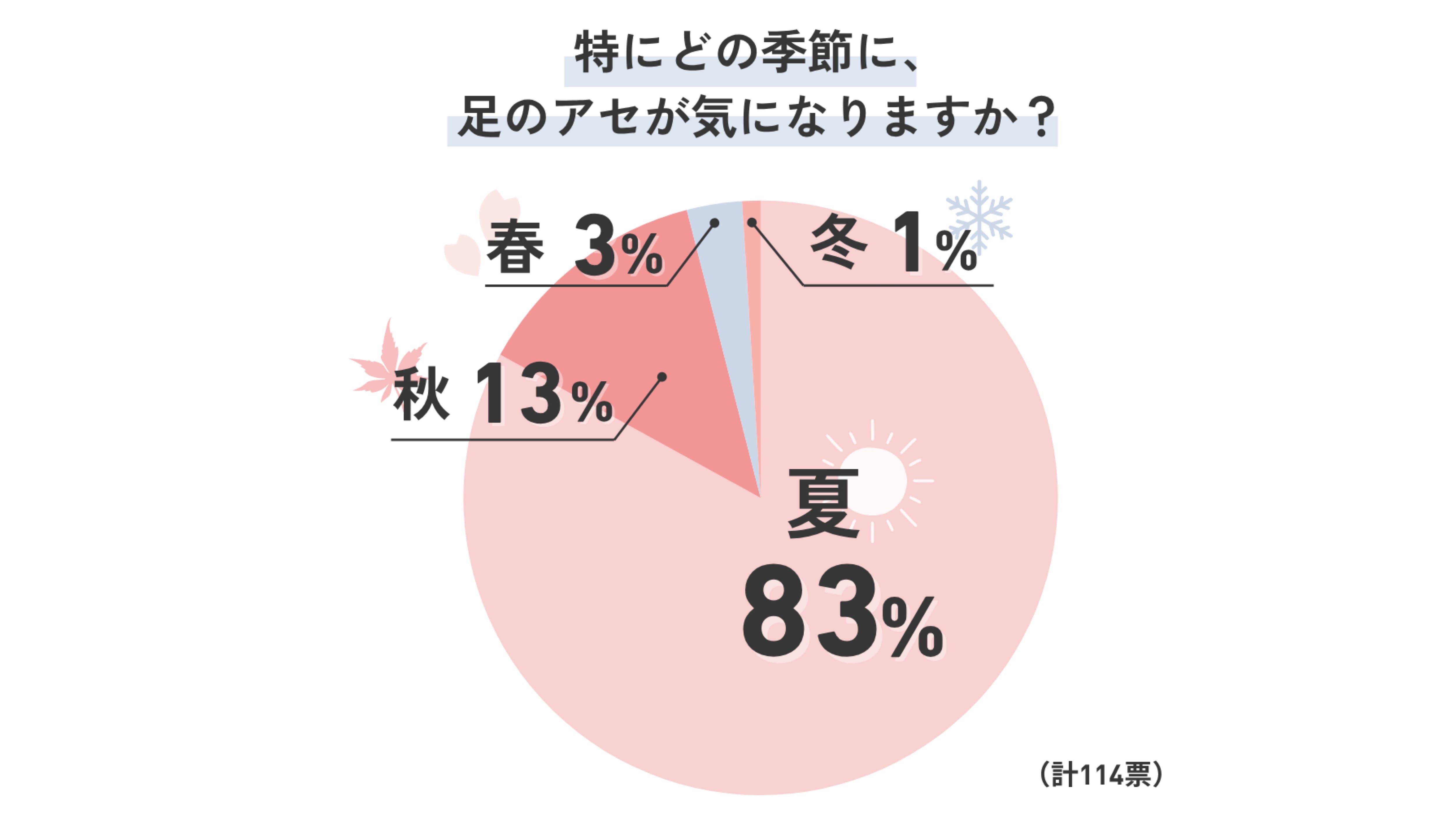 汗のかき方の種類