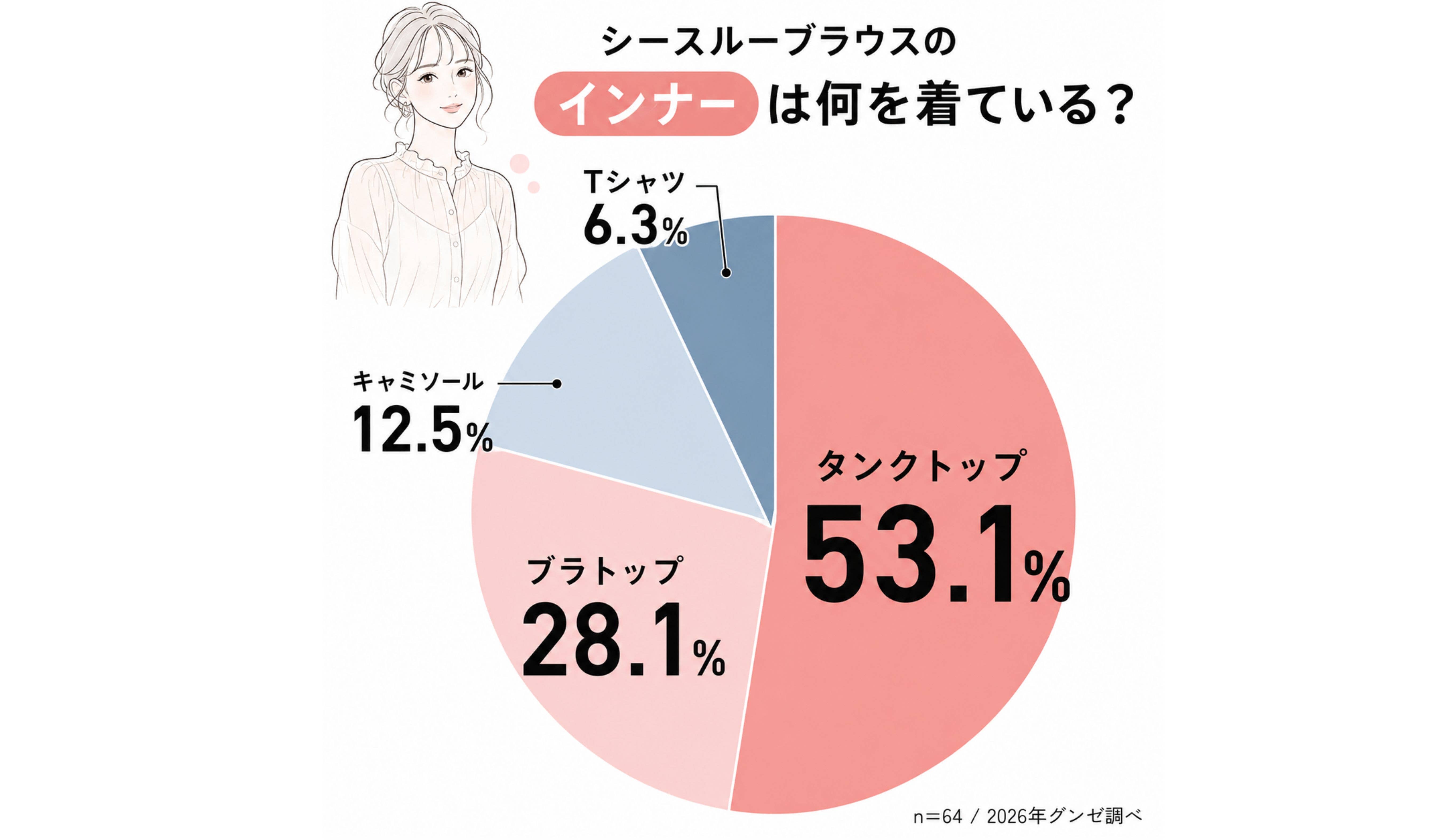 【調査】シースルーブラウス（シアートップス）のインナーは何を着る？