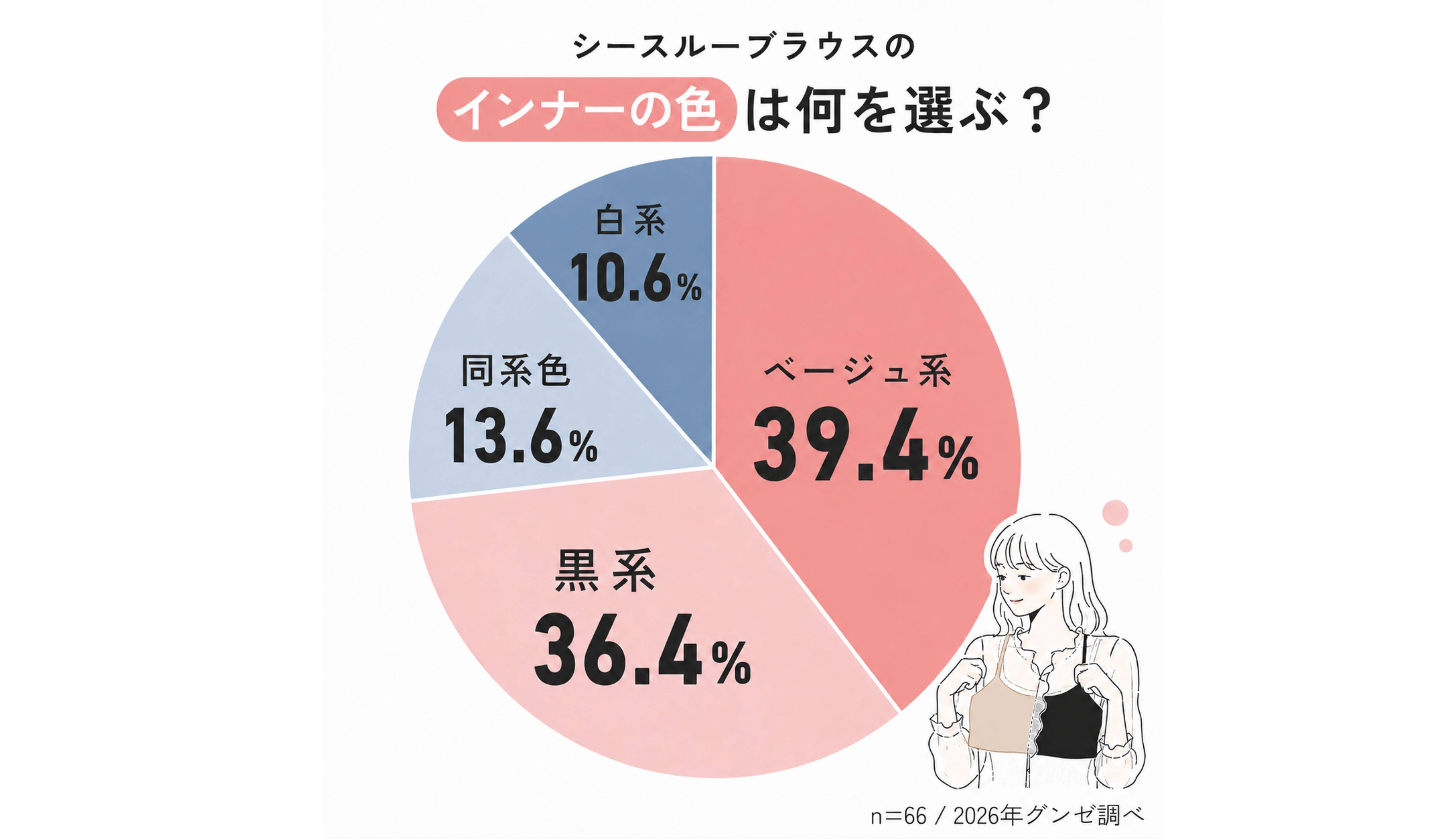 【調査】シースルーブラウス（シアートップス）のインナーは何を着る？