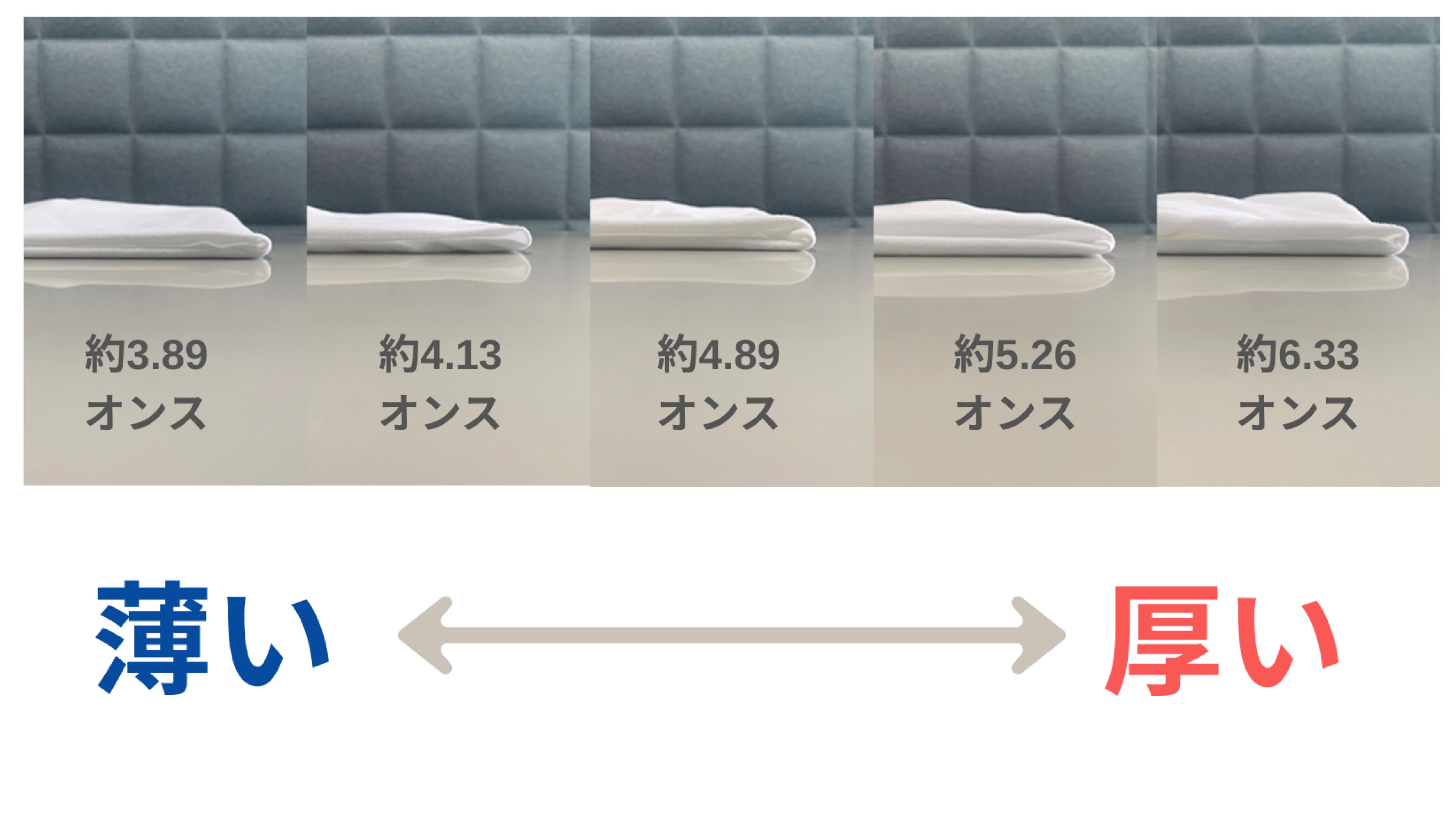 検証結果
