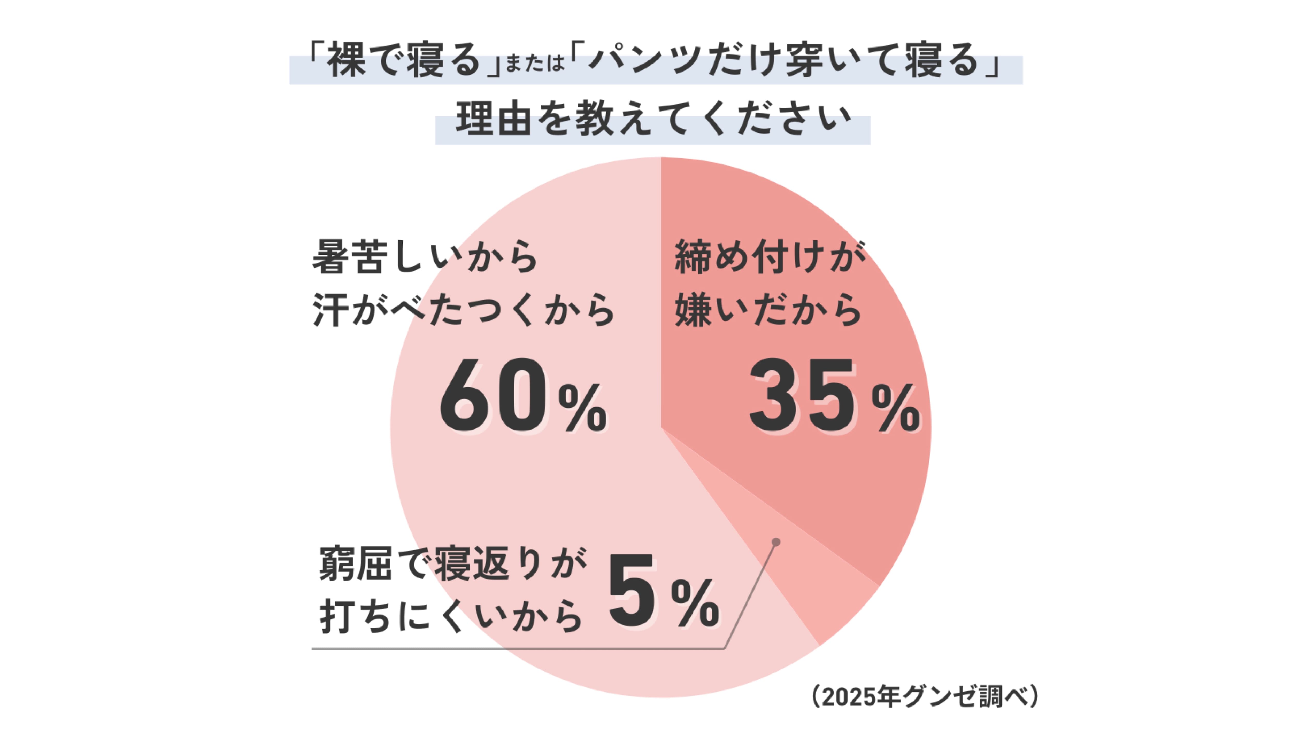 寝る時裸の人に聞いた! 服を着ない理由は