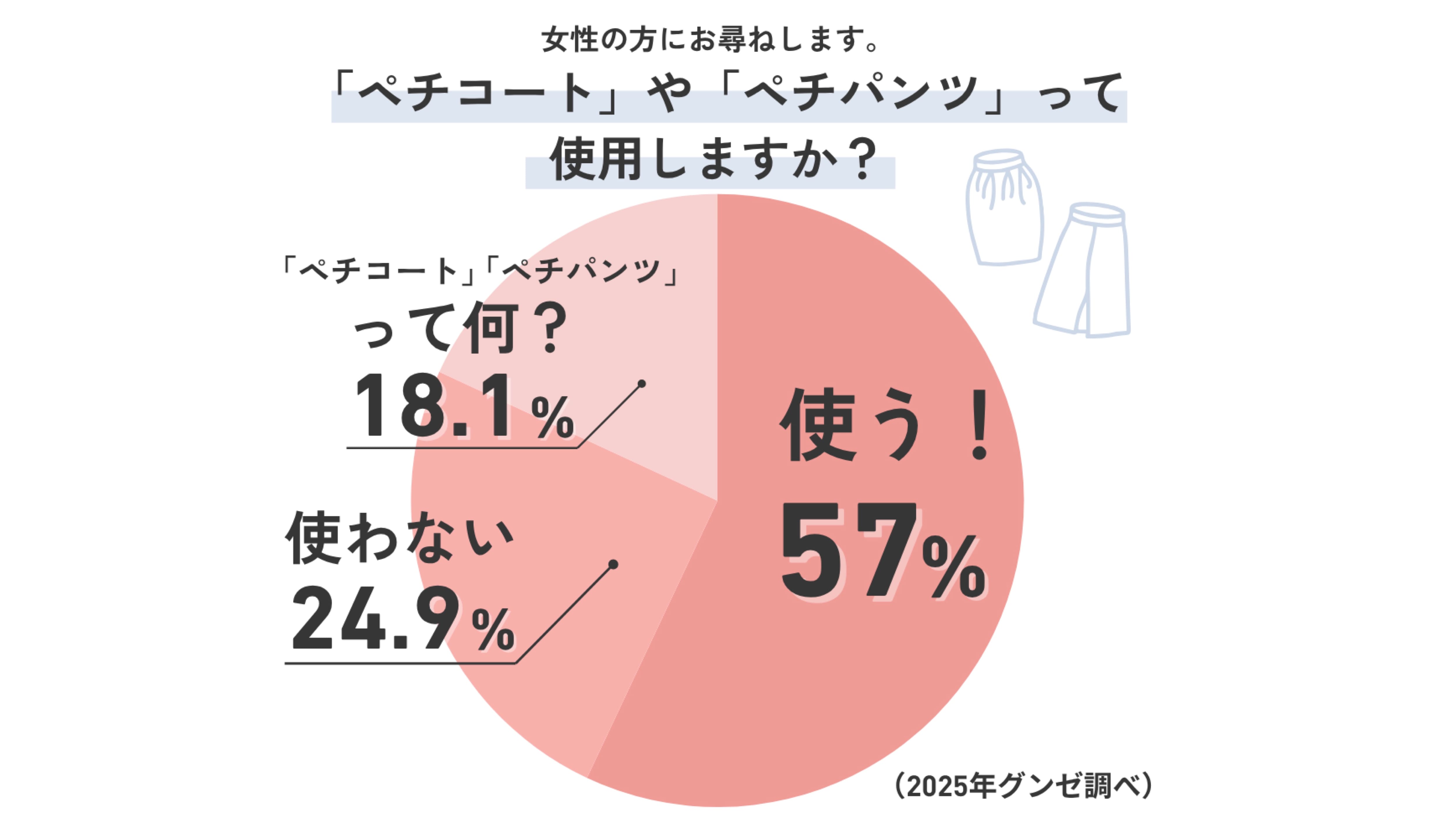 【女性にアンケート】ペチコートやペチパンツを使っている?