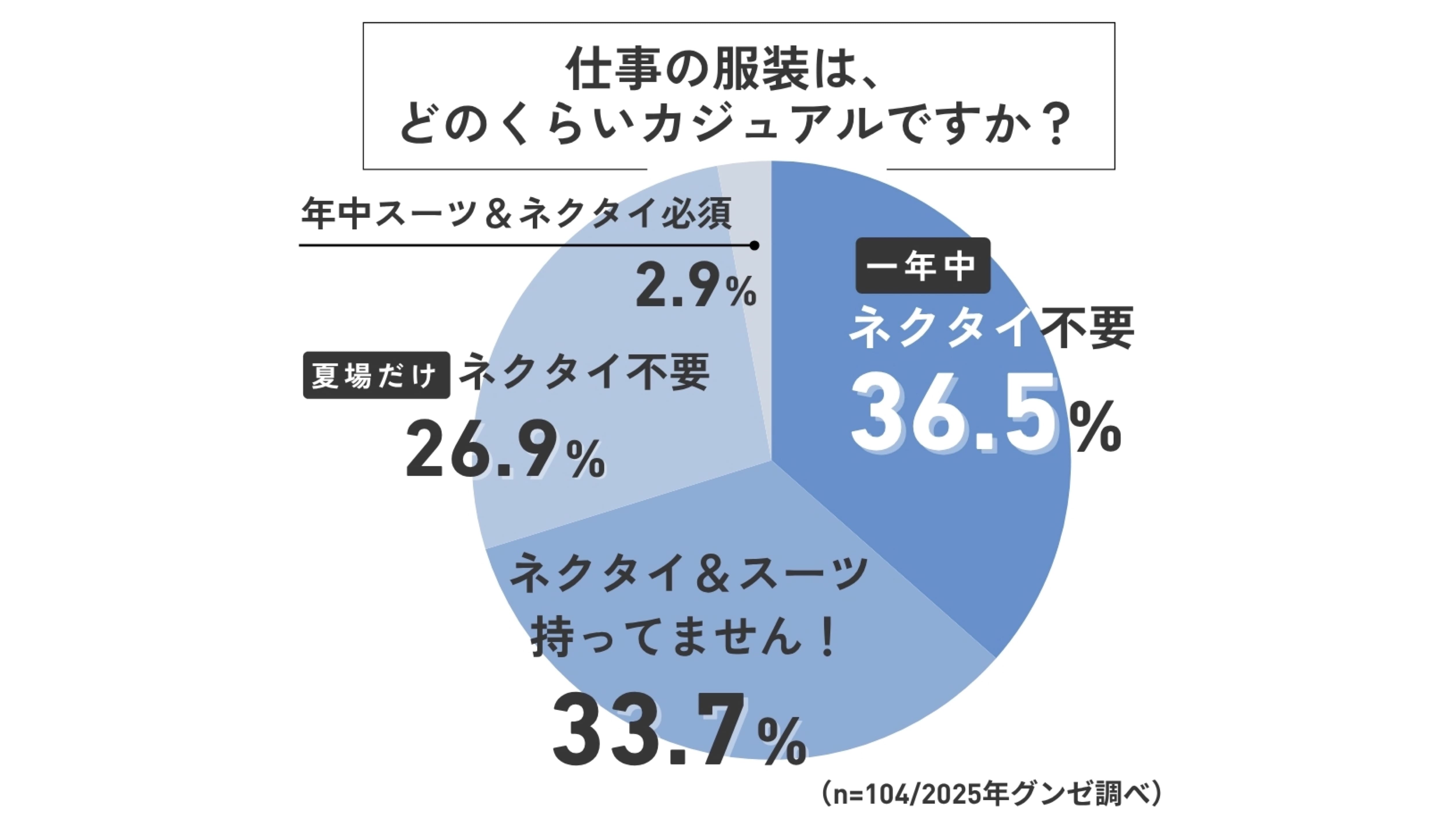 【100人の女性に聞いた】プレゼントでもらって嬉しいパジャマは？