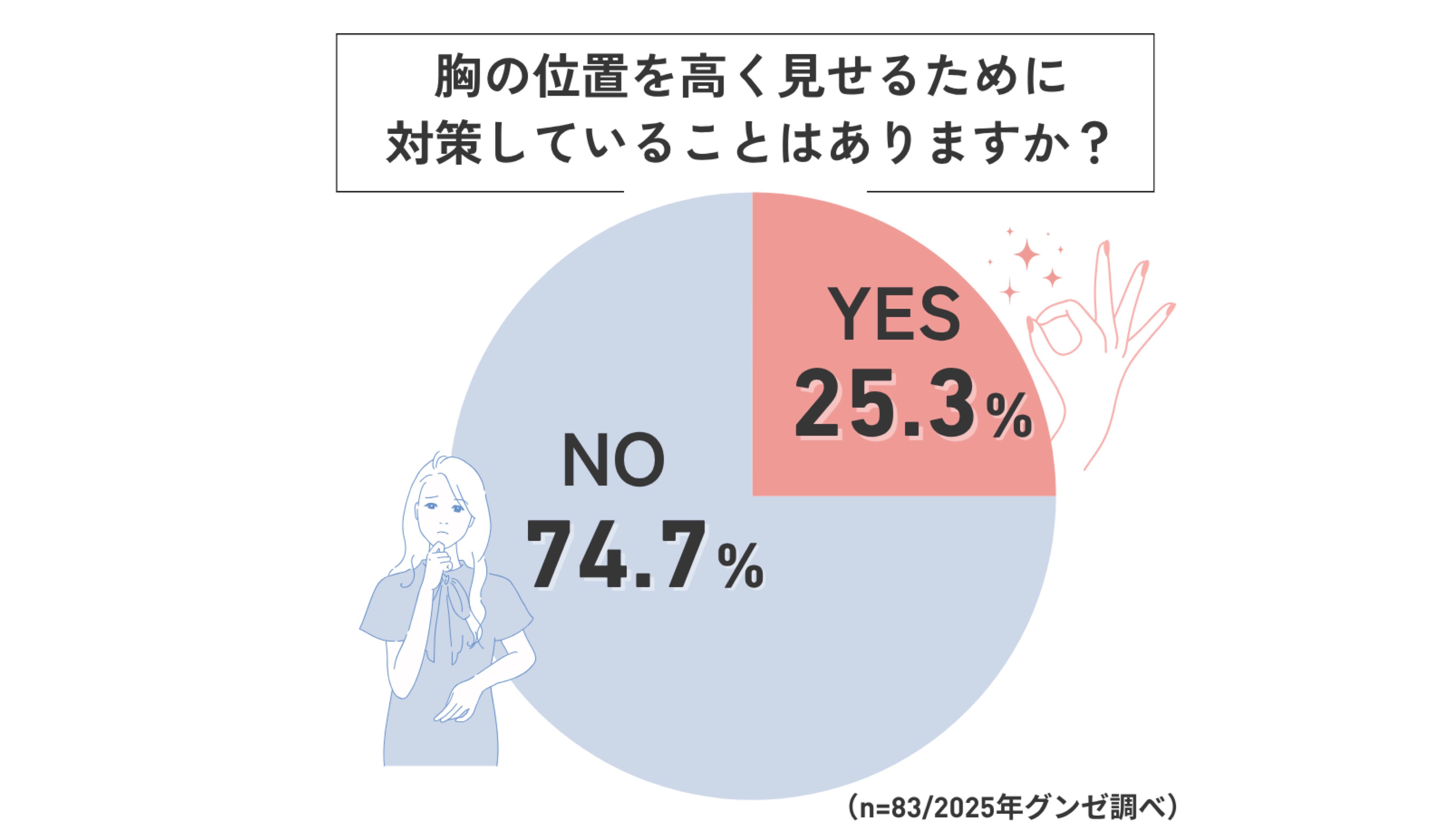 【胸の位置って気になる?】独自アンケート結果を公開3