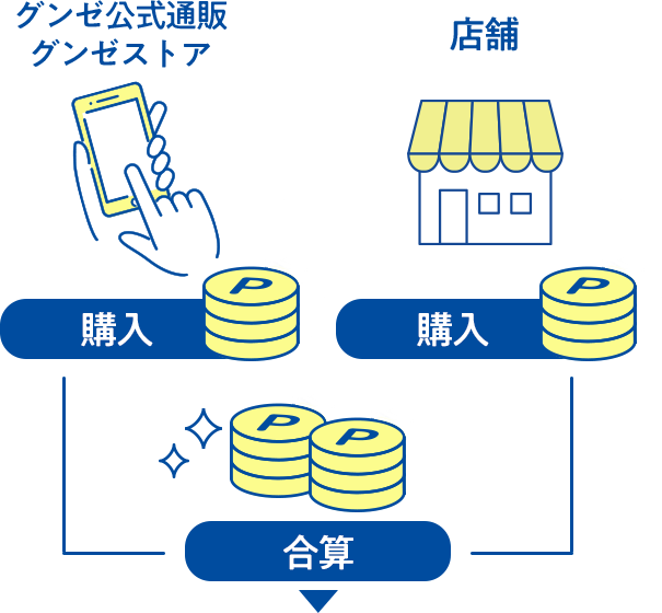 ポイントが貯まる