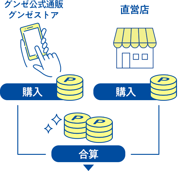 ポイントが貯まる