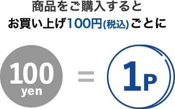 商品をご購入すると お買い上げ100円(税込)ごとに