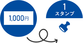 1,000円ごとに1スタンプ