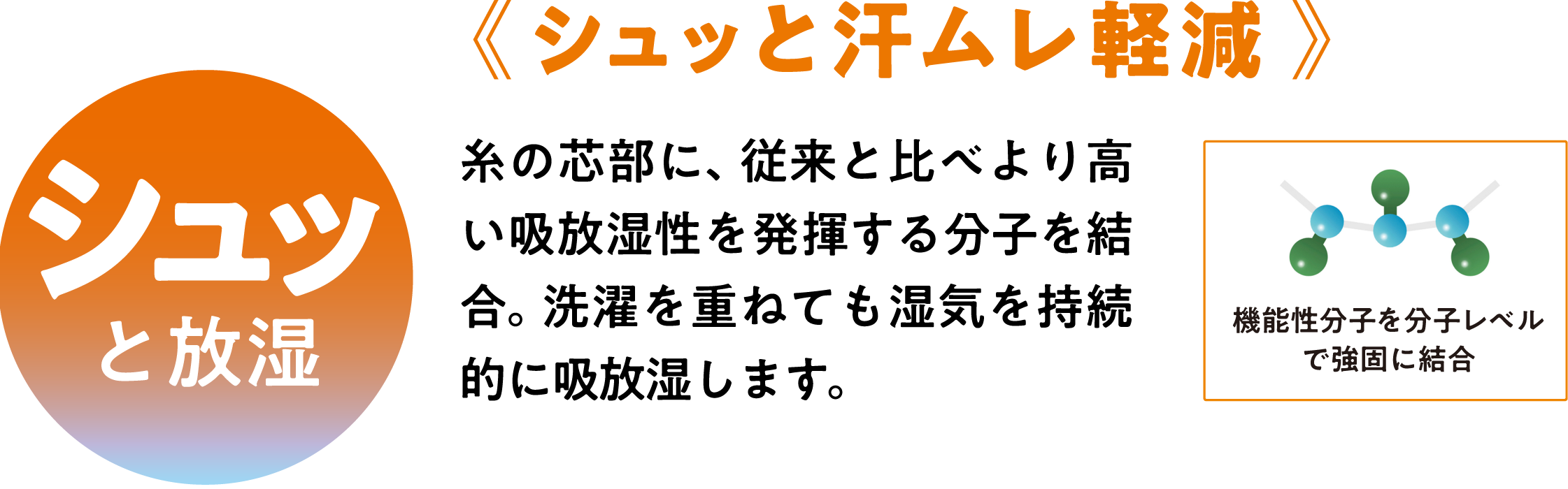 シュッと放湿《“芯”から吸放湿、だから速い》糸の芯部に、高い吸放湿性を発揮する物質を結合。湿気を吸放湿し、快適を保ちます。