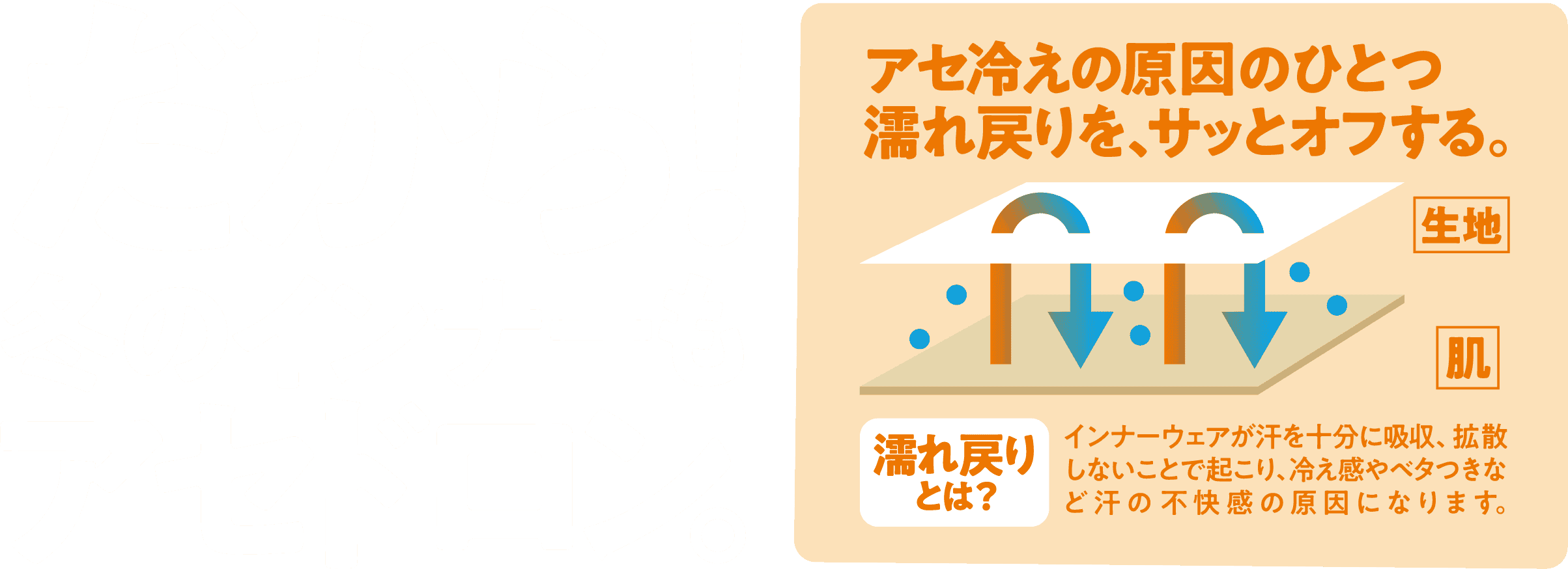 アセ冷えの原因のひとつ、濡れ戻りをサッとオフする。濡れ戻りとは？ インナーウェアが汗を十分に吸収、拡散しないことで起こり、冷え感やベタつきなど汗の不快感の原因になります。