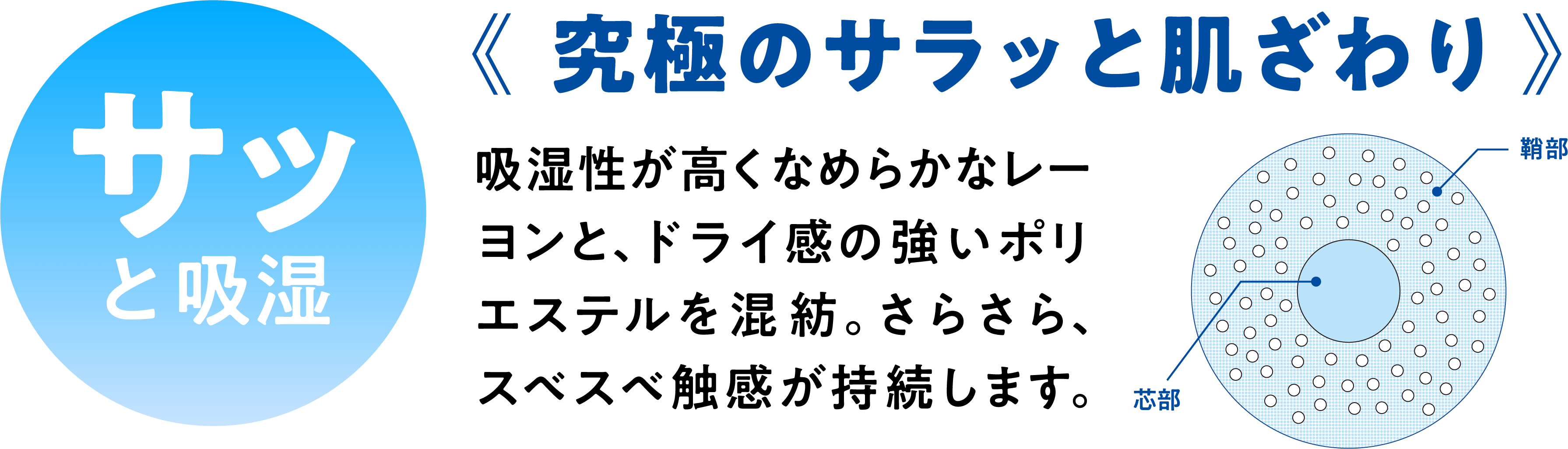 サッと吸湿《究極のサラッと肌触り》吸湿性が高くなめらかなレーヨンと、ドライ感の強いポリエステルを混紡。さらさら、スベスベ触感が持続します。