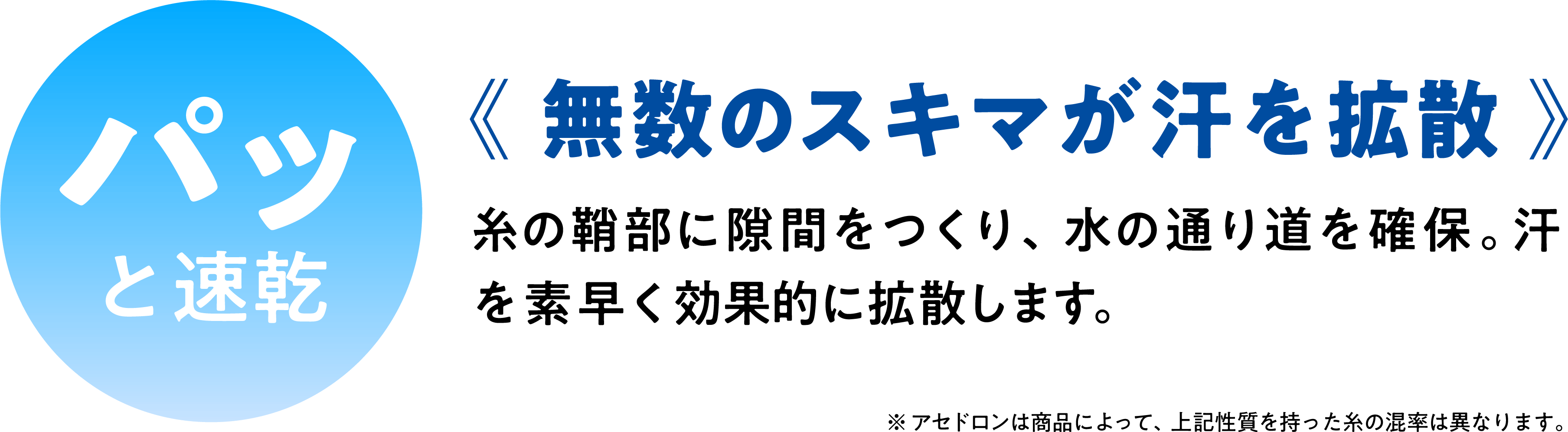パッ速乾《無数のスキマが汗を拡散》糸の鞘部に隙間をつくり、水の通り道を確保。汗を素早く効果的に拡散します。※アセドロンは商品によって、上記性質を持った糸の混率は異なります。