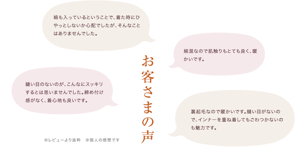 お客さまの声 綿も入っているということで、着た時にひやっとしないか心配でしたが、そんなことはありませんでした。綿混なので肌触りもとても良く、暖かいです。縫い目のないのが、こんなにスッキリするとは思いませんでした。締め付け感がなく、着心地も良いです。裏起毛なので暖かいです。縫い目がないので、インナーを重ね着してもごわつかないのも魅力です。 ※レビューより抜粋　※個人の感想です