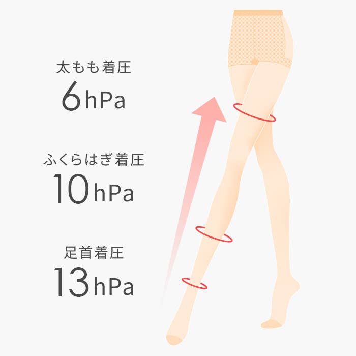 グラデーション着圧