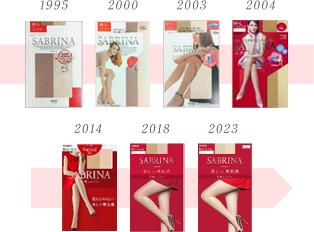 グンゼ創立130周年企画 | 愛され続けるロングセラー誕生秘話 | 通販
