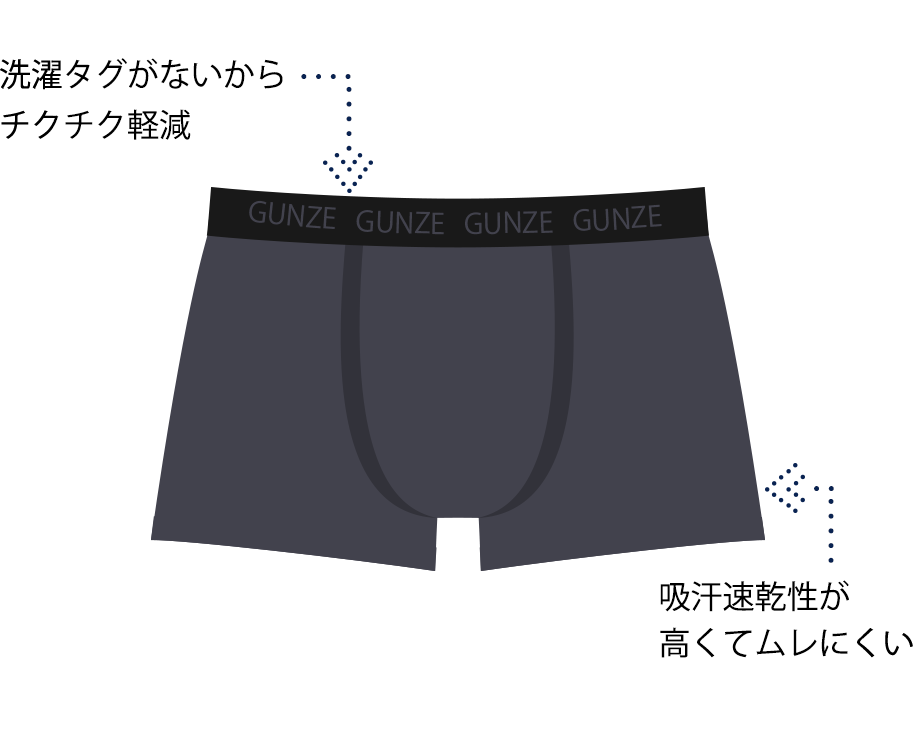 洗濯タグがないから肌にやさしい 吸汗速乾が高くムレにくい