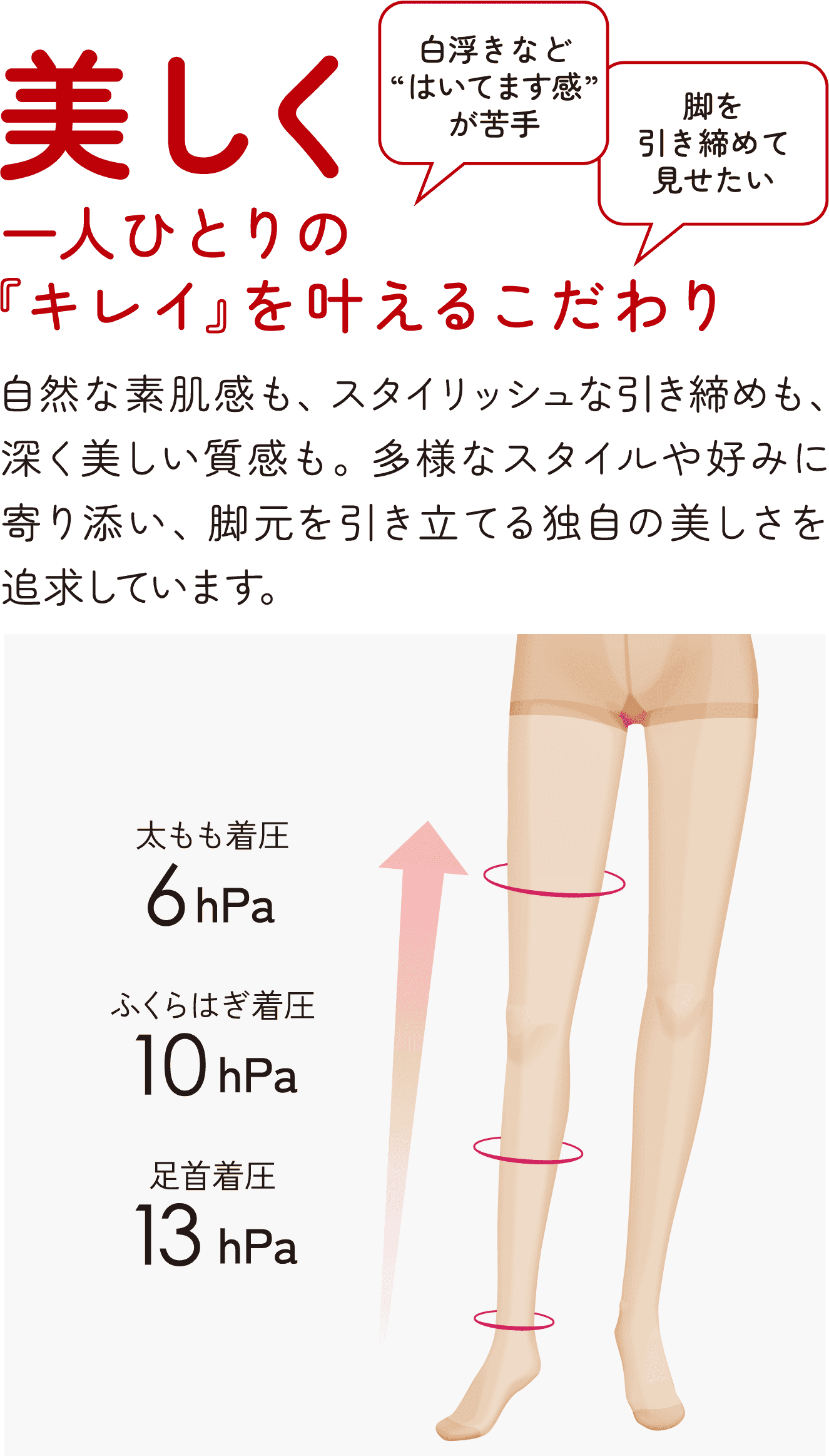 美しく 一人ひとりの『キレイ』を叶えるこだわり 白浮きなど“はいてます感”が苦手 脚を引き締め※て見せたい 自然な素肌感も、スタイリッシュな引き締め※も、深く美しい質感も。多様なスタイルや好みに寄り添い、脚元を引き立てる独自の美しさを追求しています。※着用時に限る 太もも着圧6hPa ふくらはぎ着圧10hPa 足首着圧13hPa