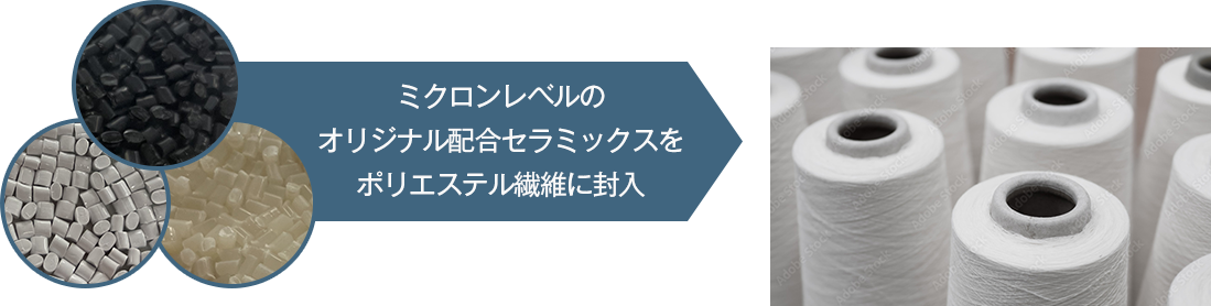 ミクロンレベルのオリジナル配合セラミックスをポリエステル繊維に封入