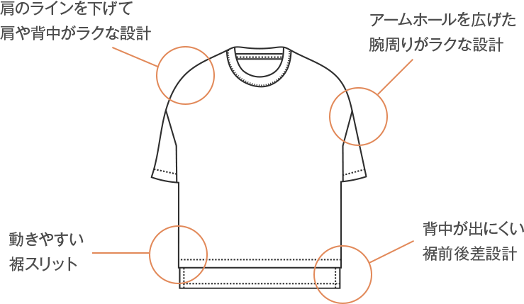 半袖トップス図