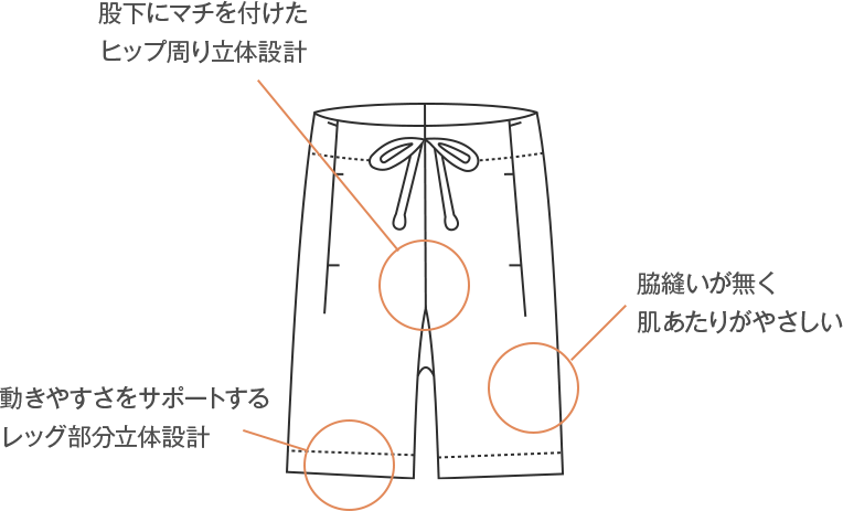 ハーフパンツ図