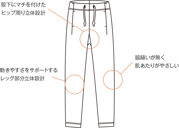 パンツ図