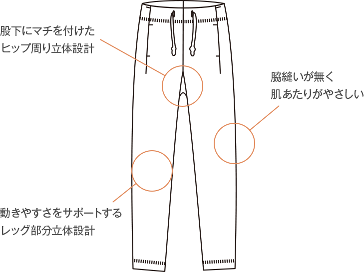 一般医療機器】リカバリーウェア- SCiENSLEEP(サイエンスリープ