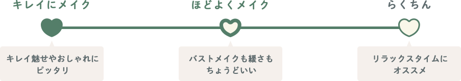 バストメイク指数