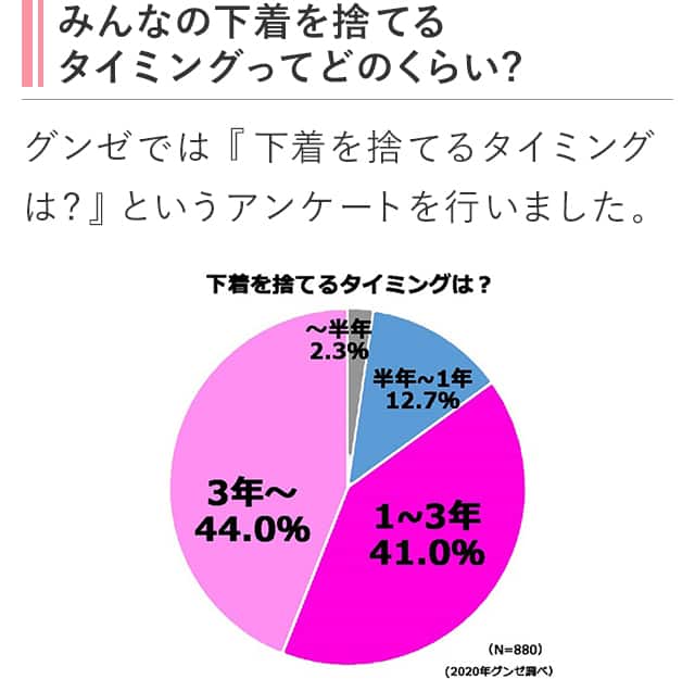みんな下着を捨てるタイミングってどのくらい？
