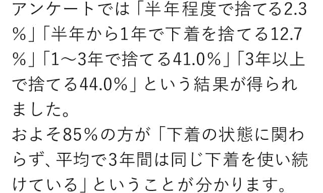 アンケート結果から
