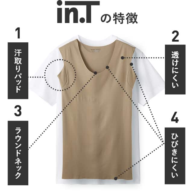 in.Tの特徴