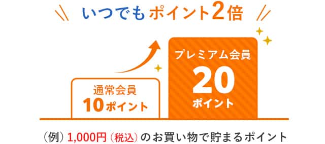 いつでもポイント2倍！